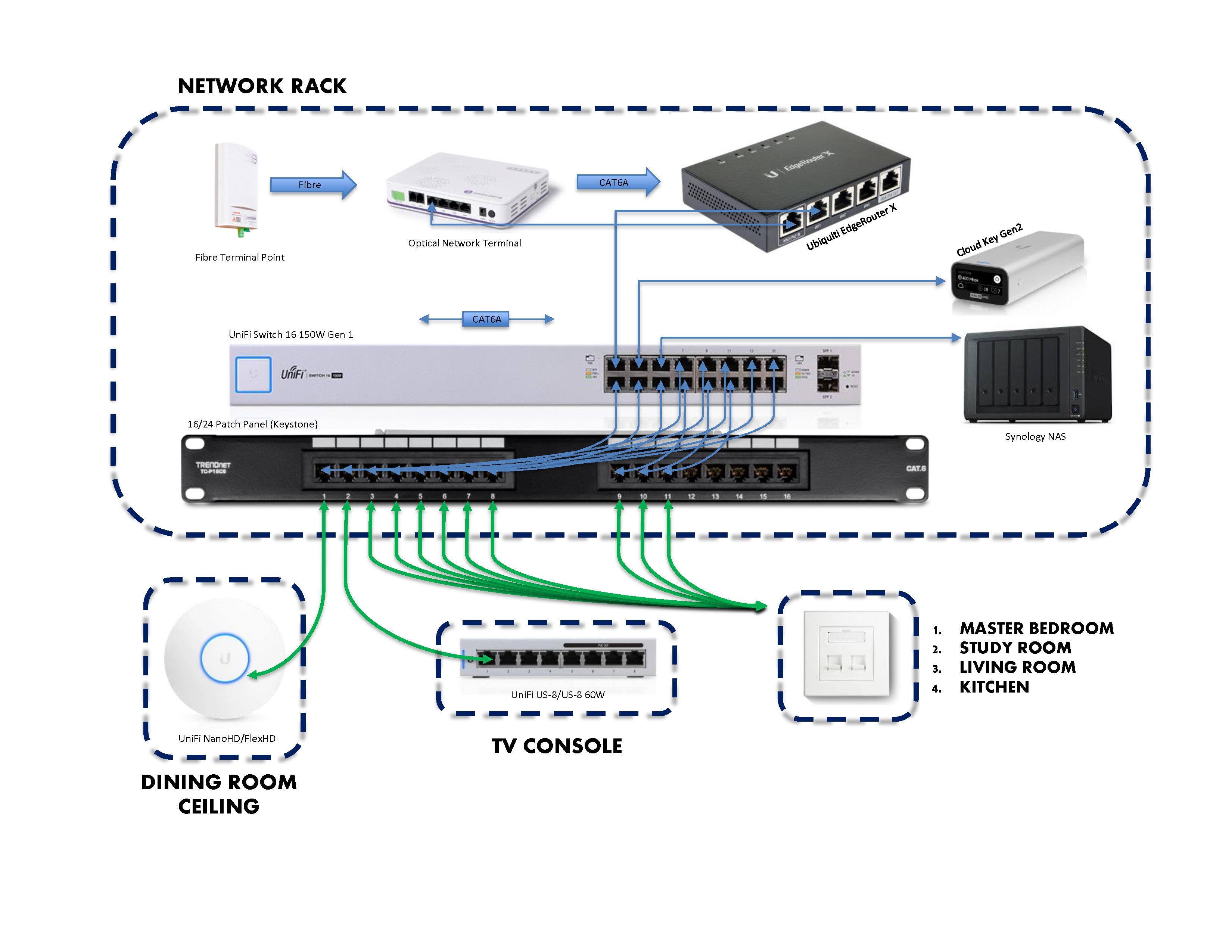 Network diagram